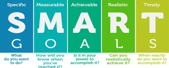 SMART Goals