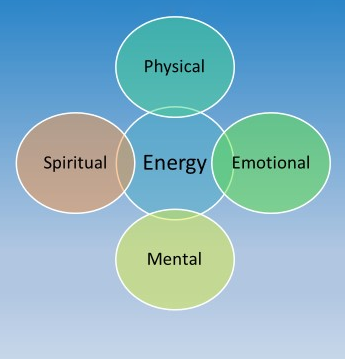 Why Energy Is Everything